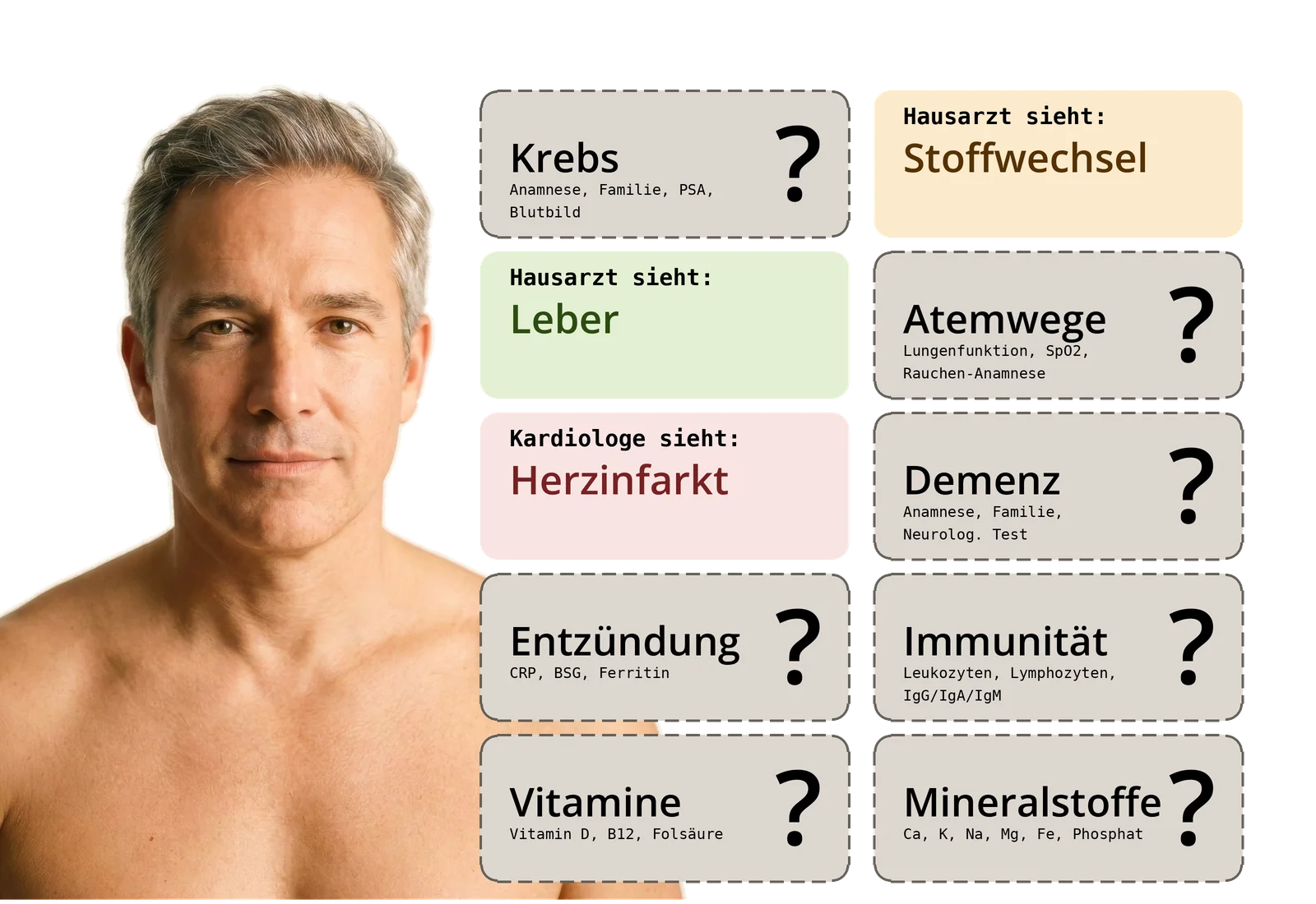 Portrait mit RisikoClustern